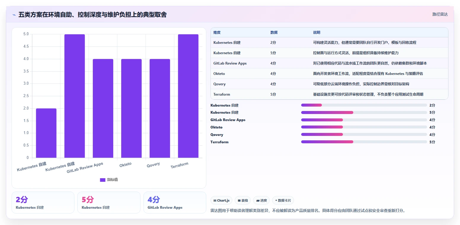 突破测试瓶颈:2026年最值得关注的5款测试环境管理工具
