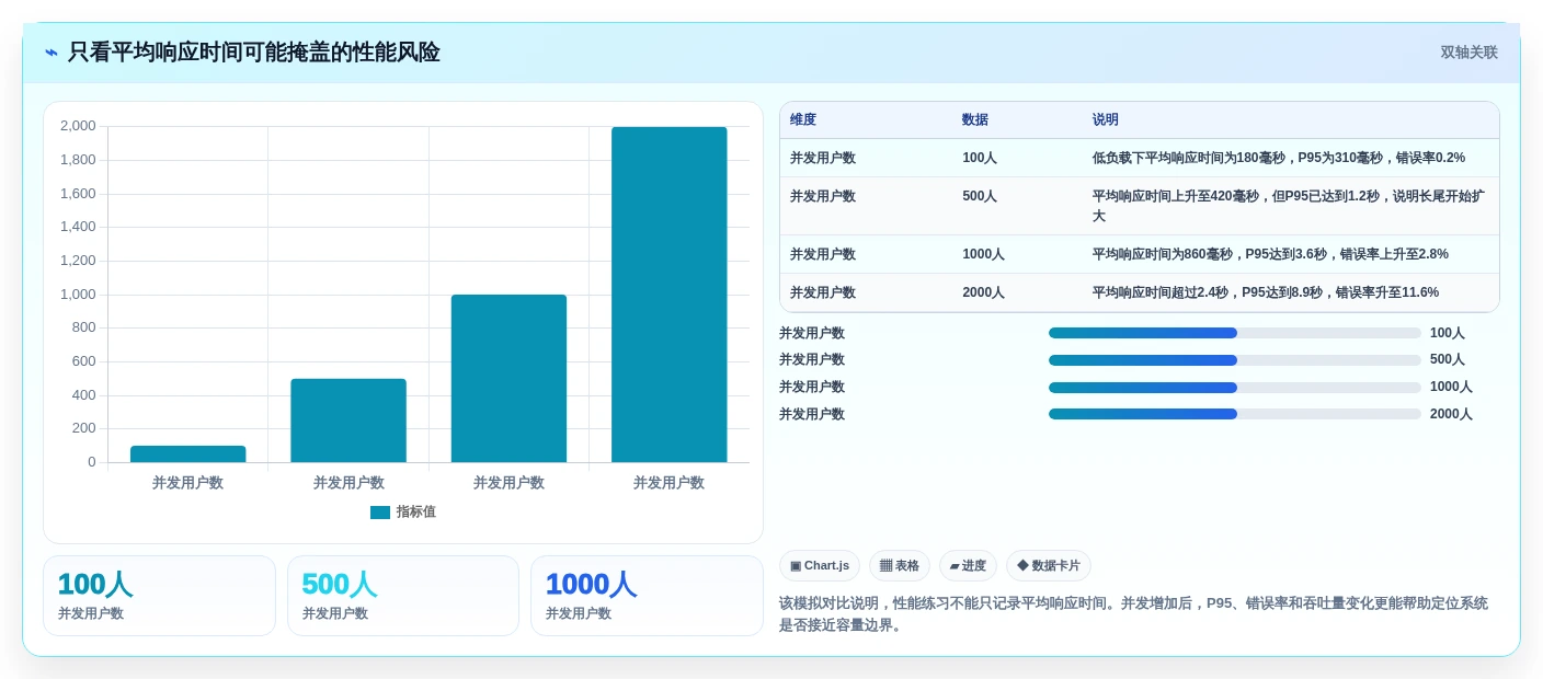 提升测试质量!2026年不可错过的8大软件测试练习系统推荐