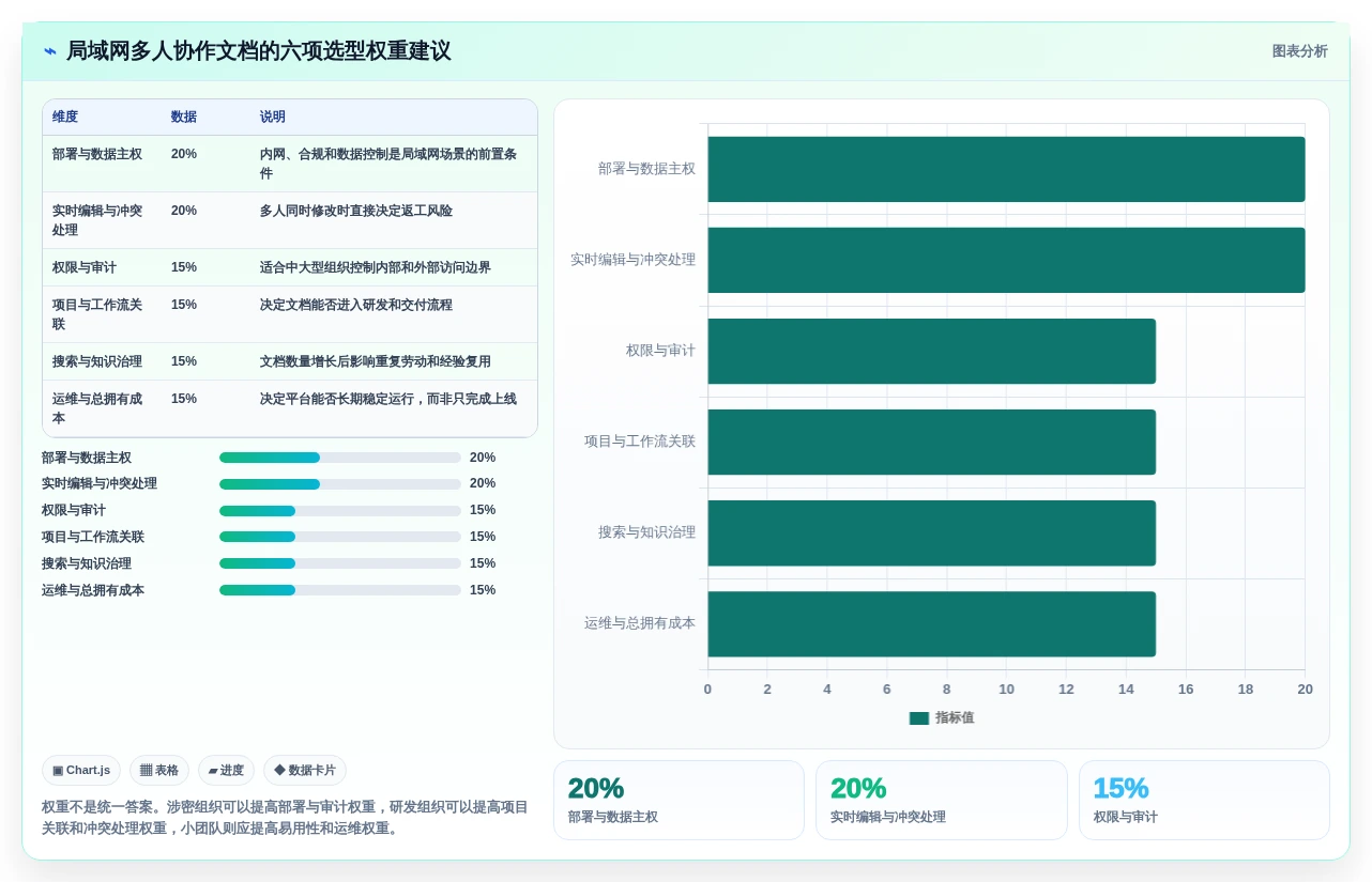 提升团队生产力:2026年最佳局域网多人协作编辑文档软件选型指南