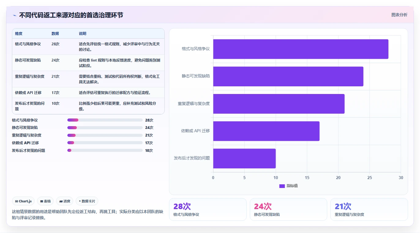 提升代码质量：2026年最值得尝试的5款代码整理工具