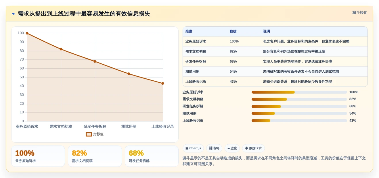 项目经理必看:2026年最实用的6款软件需求分析管理工具盘点