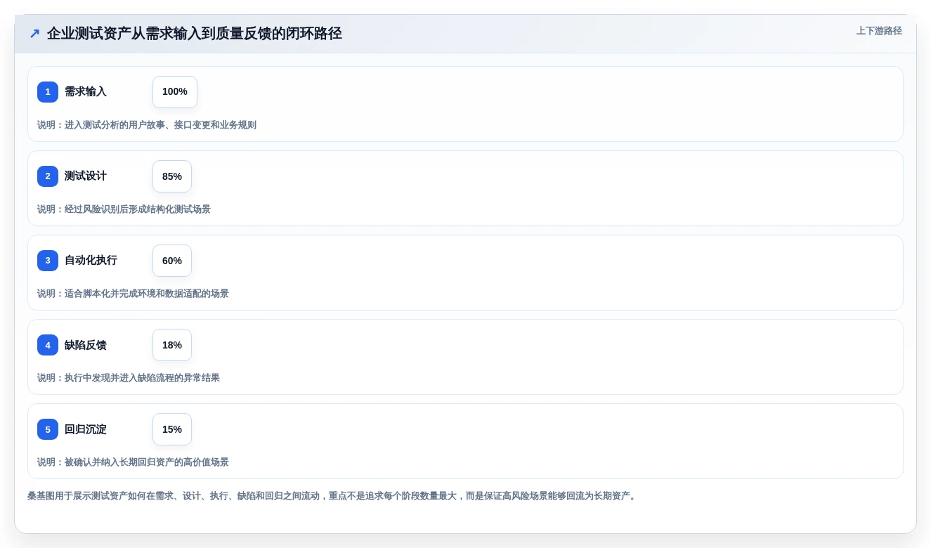 测试工程师必看:2026年最值得投资的5大生成测试用例得工具