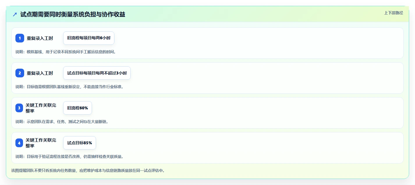 2026年研发管理系统哪家靠谱?主流工具深度测评与选型指南