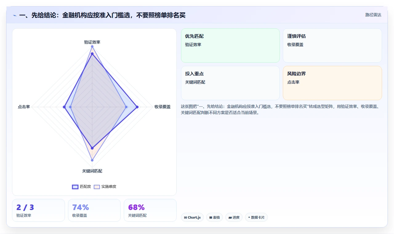 金融行业适用的 Confluence 替代软件有推荐吗？2026选型指南