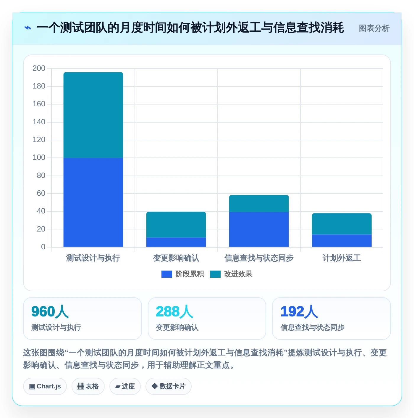 2026年必看:6款颠覆性测试管理工具AI大盘点