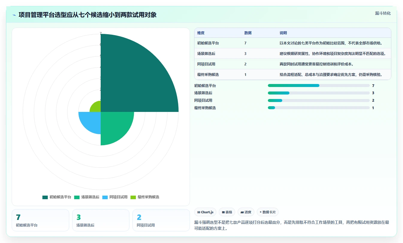 项目管理新趋势：2026年值得关注的7款管理平台深度评测