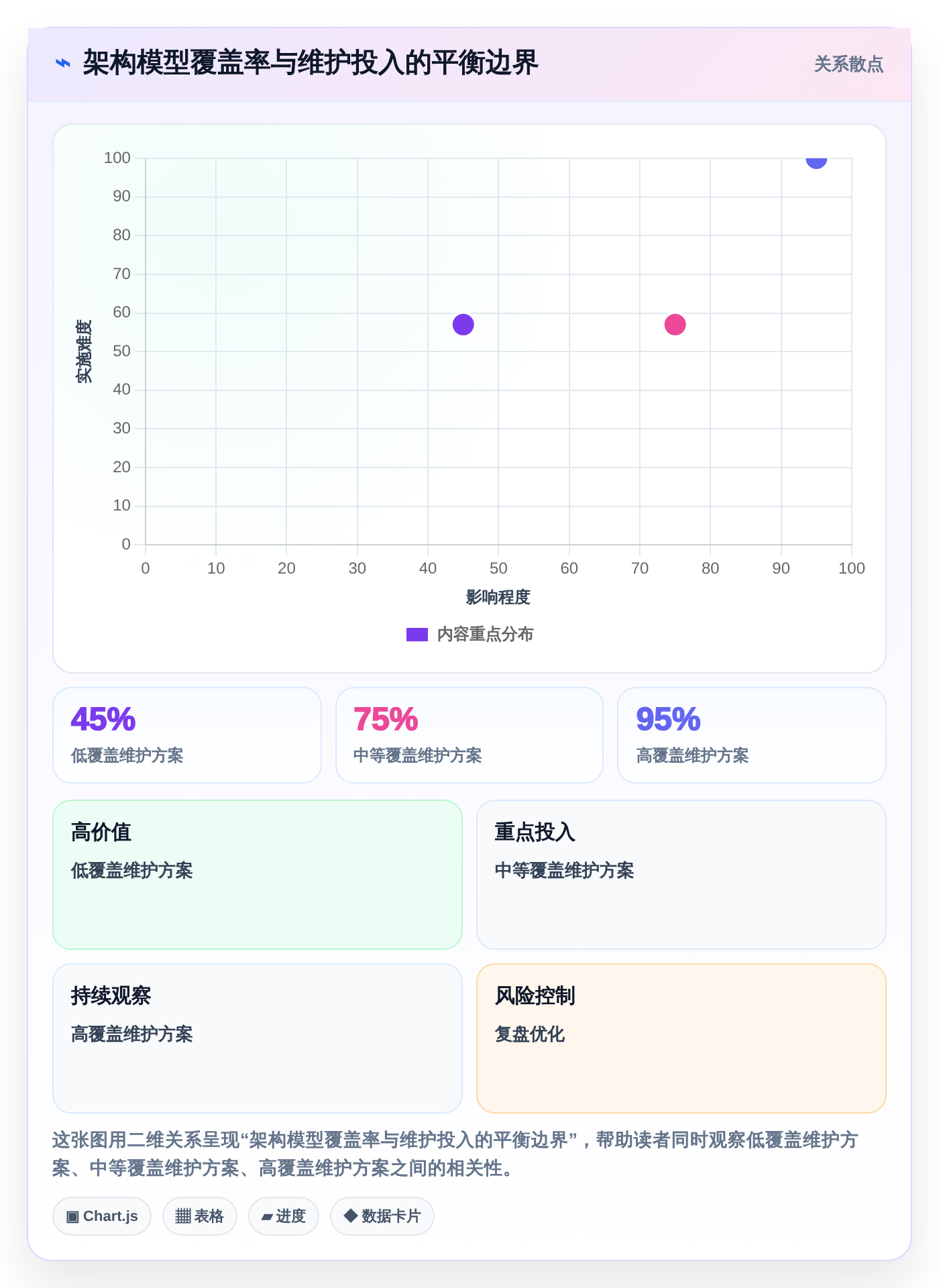 项目经理必看：2026年如何选择最适合的项目管理ADM图工具？