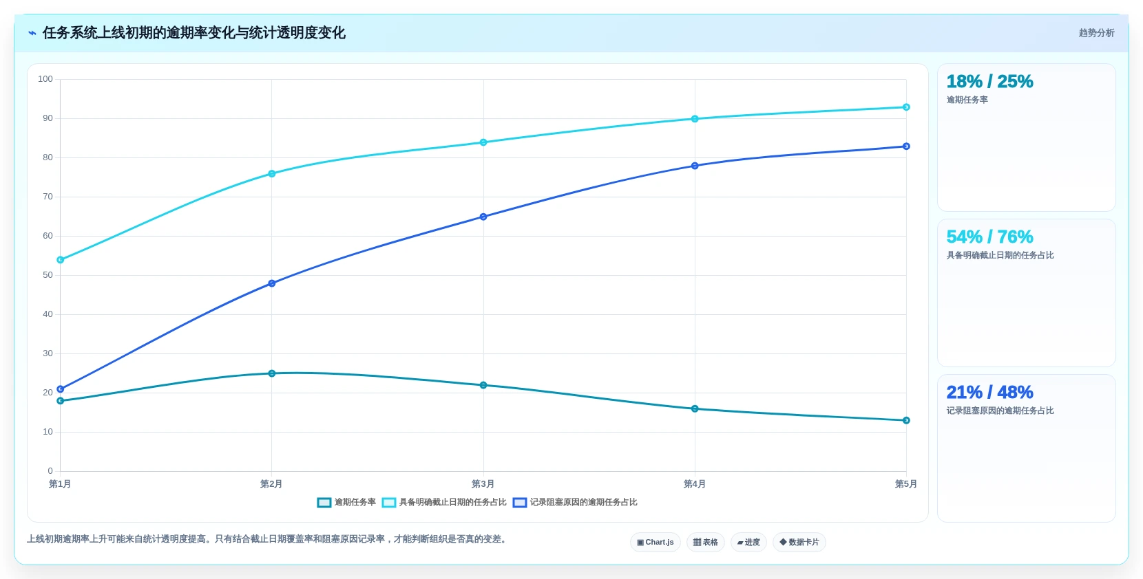 2026年效率之选:6大企业内部工作任务管理系统工具对比