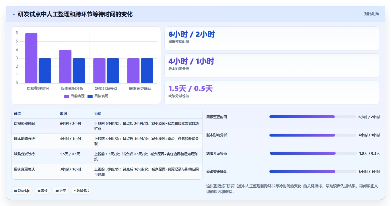 2026年项目管理必备:6款顶级亿鹏项目管理工具全面对比