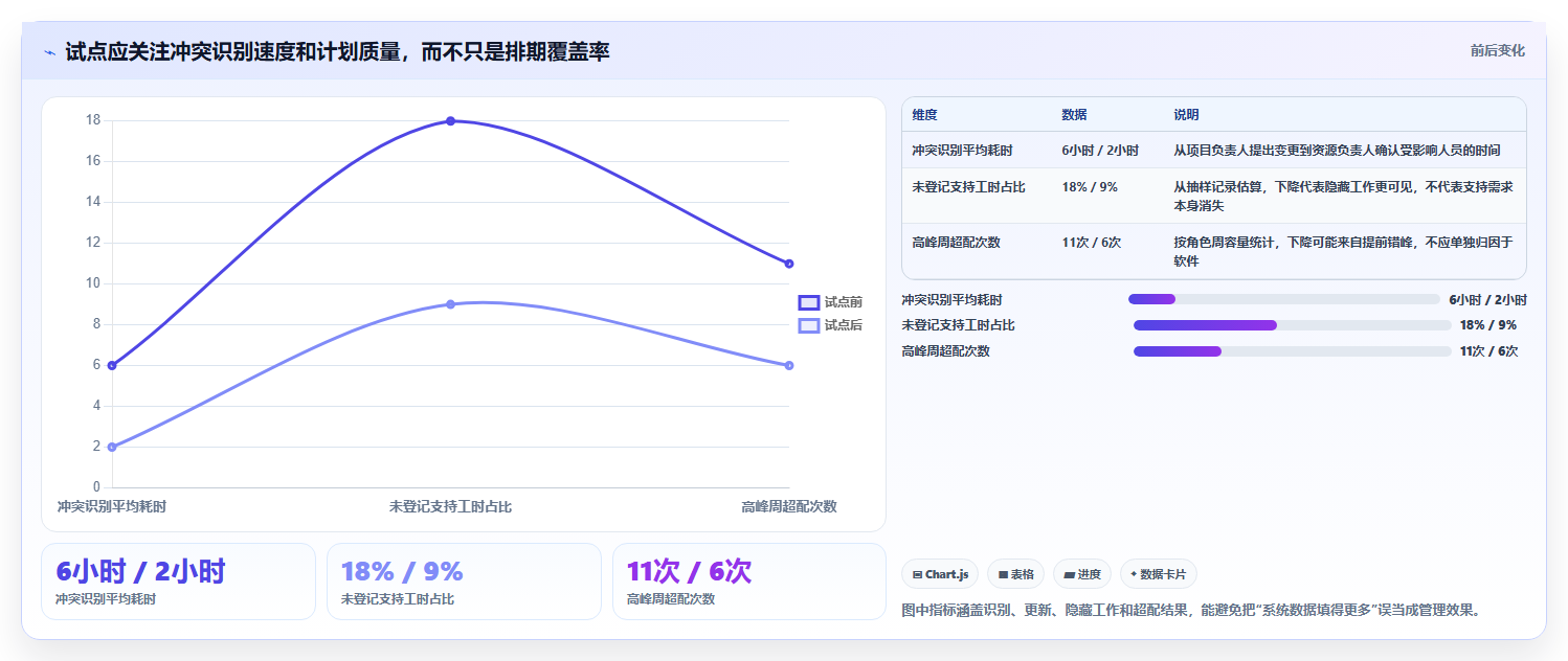 2026年效率之选:7款顶级跨项目资源管理工具深度对比
