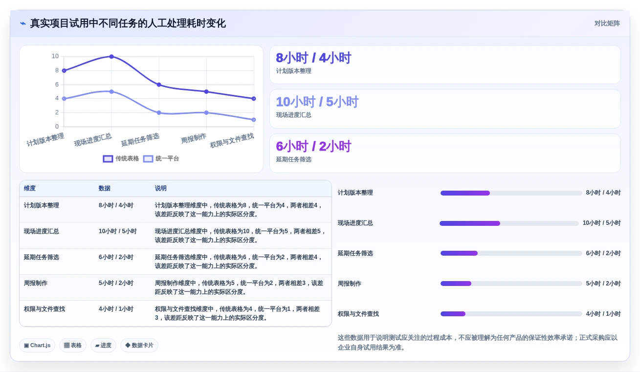 2026年工期编制软件大盘点:6款提升项目效率的顶级工具