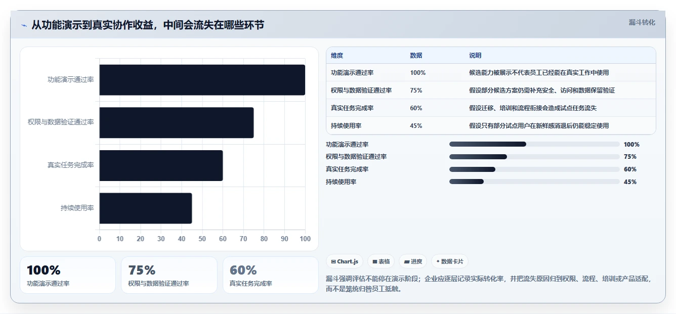 2026年效率之选：6大公司协作工具全面对比