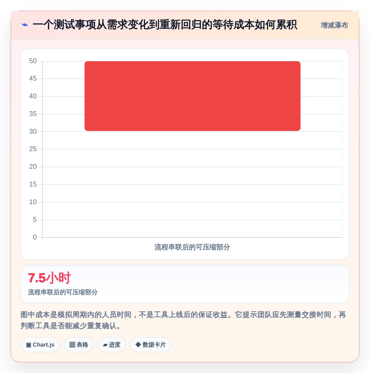 2026年效率革命:6大工具测试的流程工具全面对比