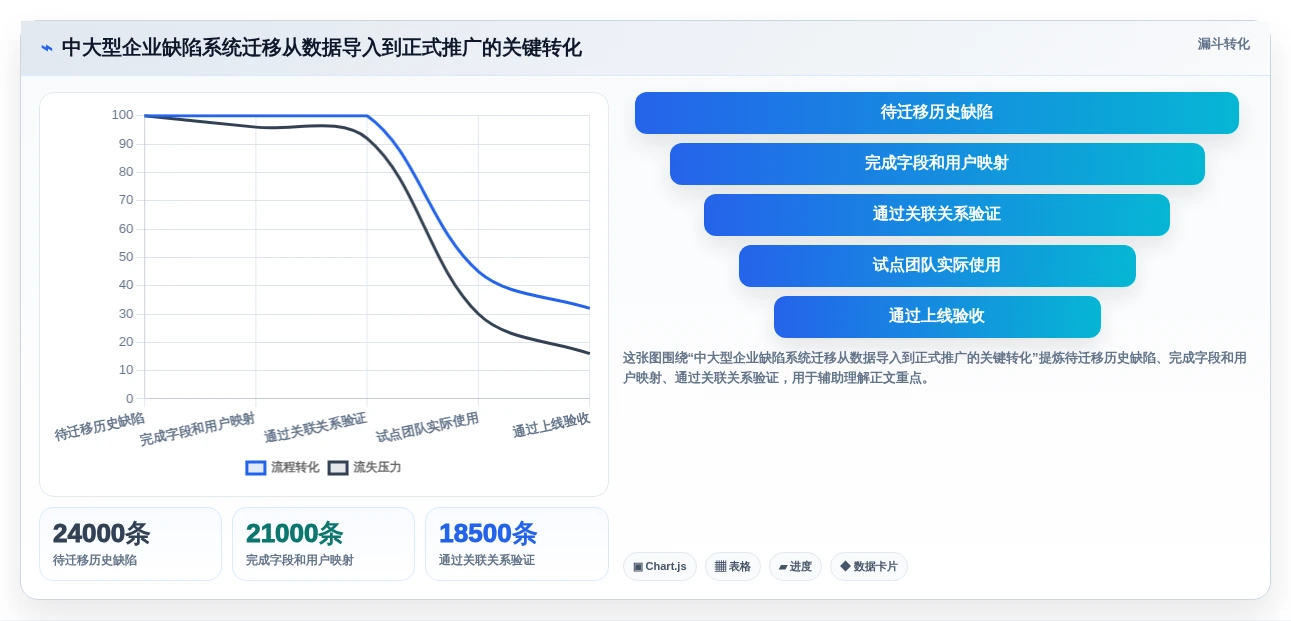 项目管理利器:2026年最值得关注的8大缺陷管理系统页面推荐