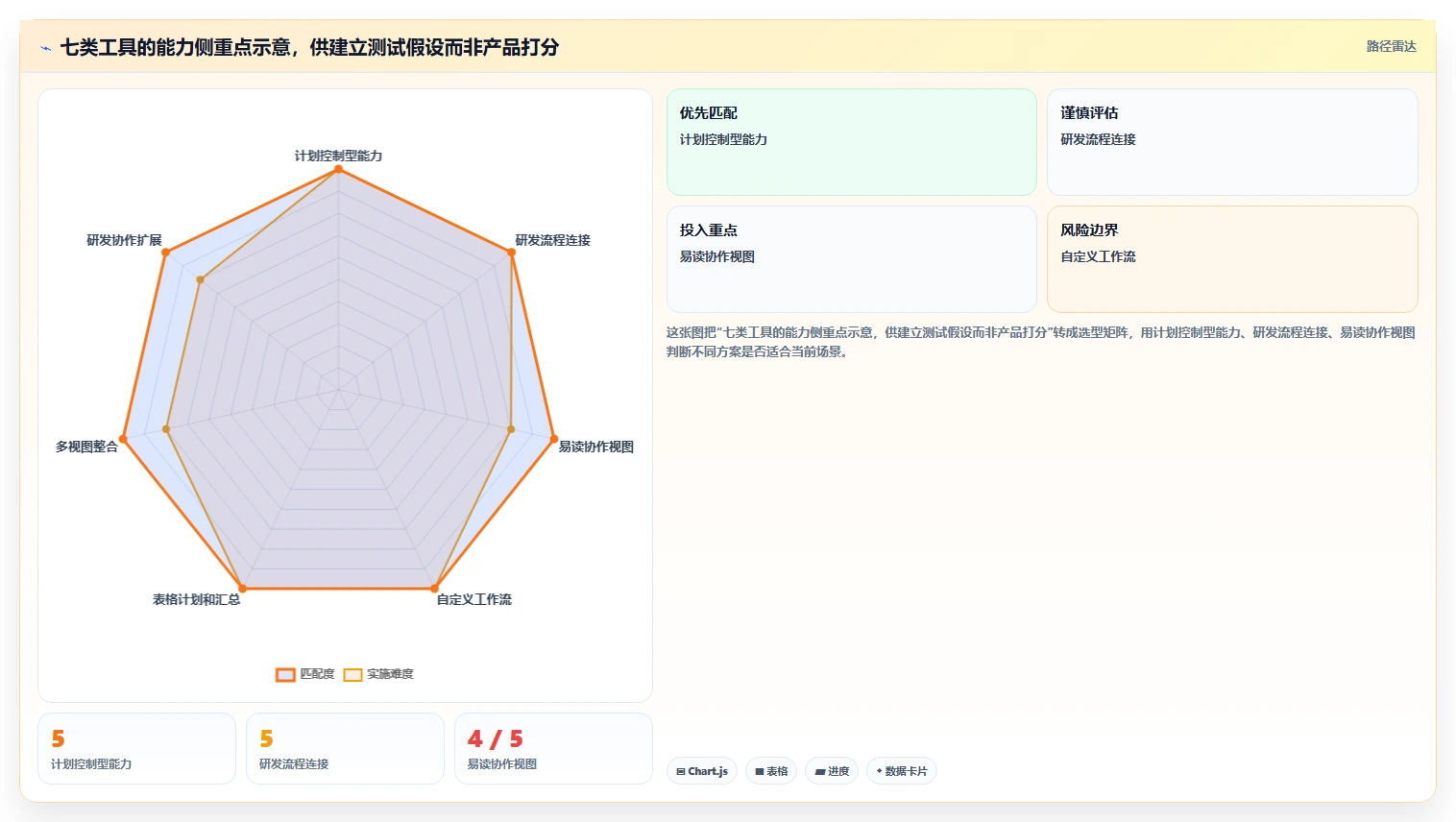 项目经理必读：2026年如何选择最佳项目进度可视化系统？7款工具深度分析
