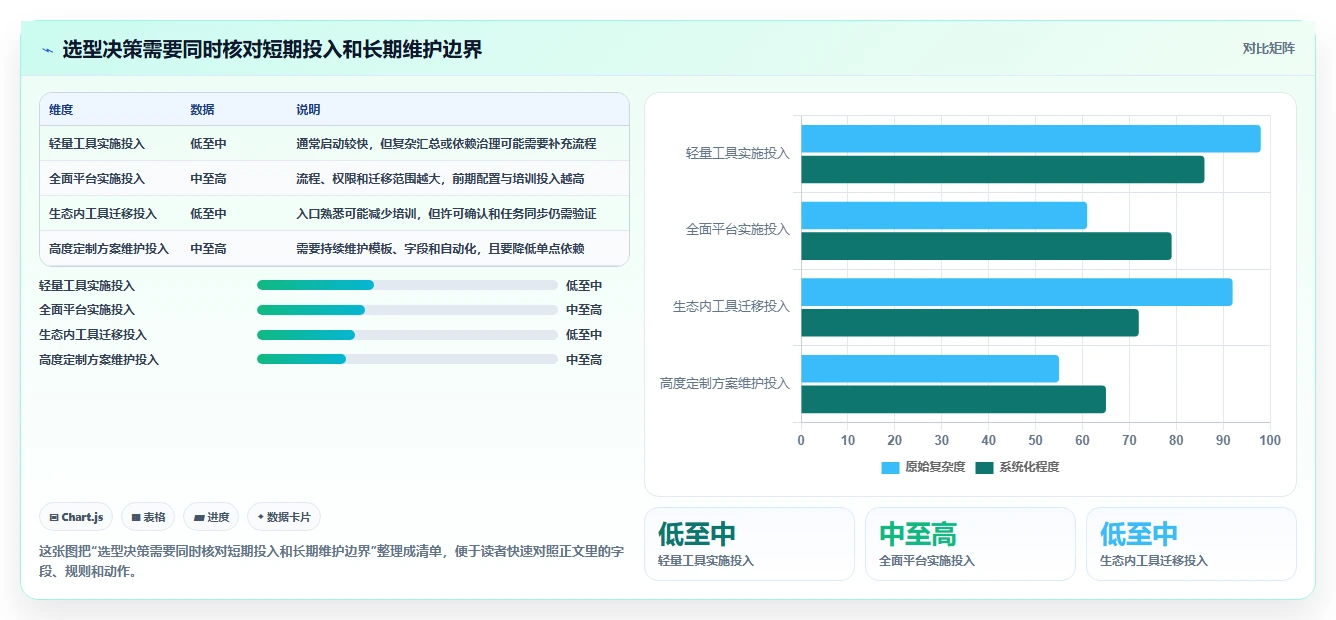 项目管理新趋势:2026年5款顶级工作计划跟踪工具推荐