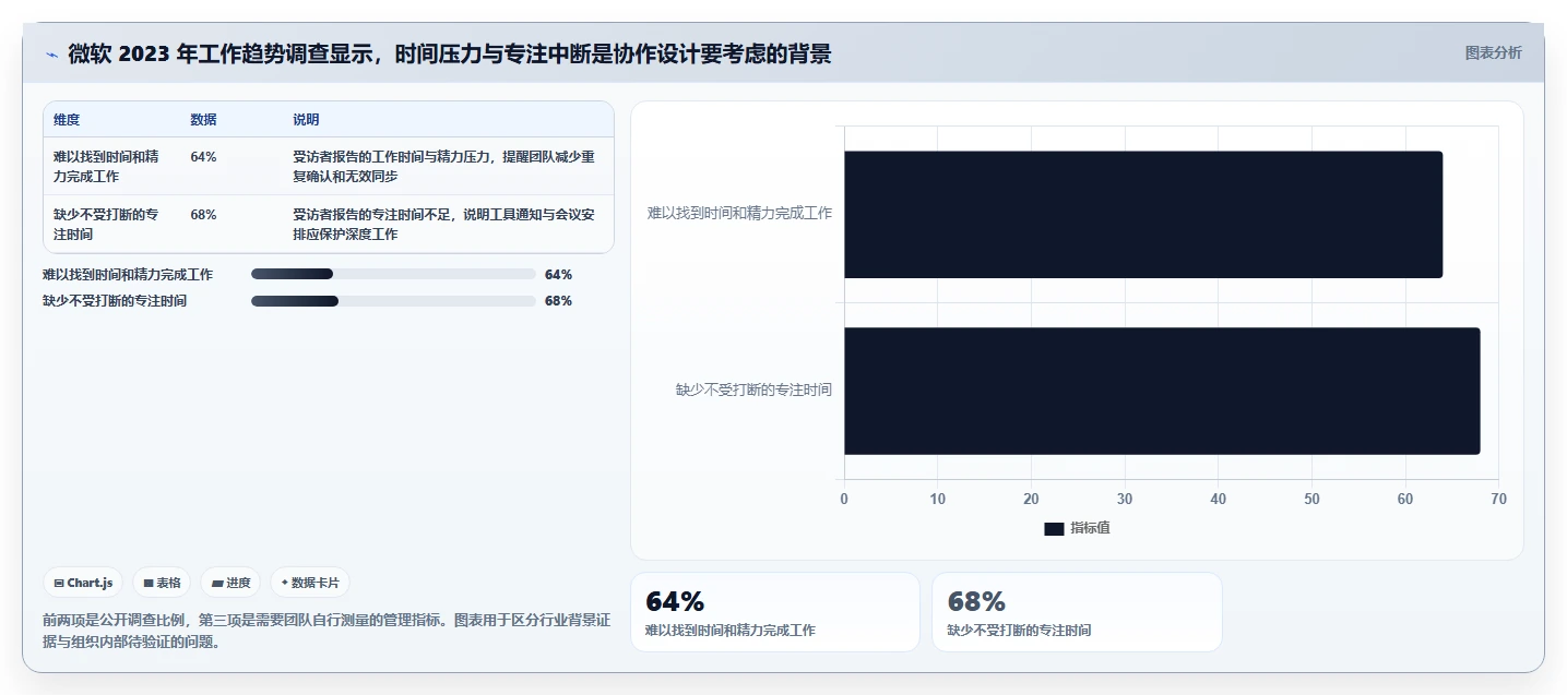 远程办公新趋势：2026年最受欢迎的5款团队项目协作工具