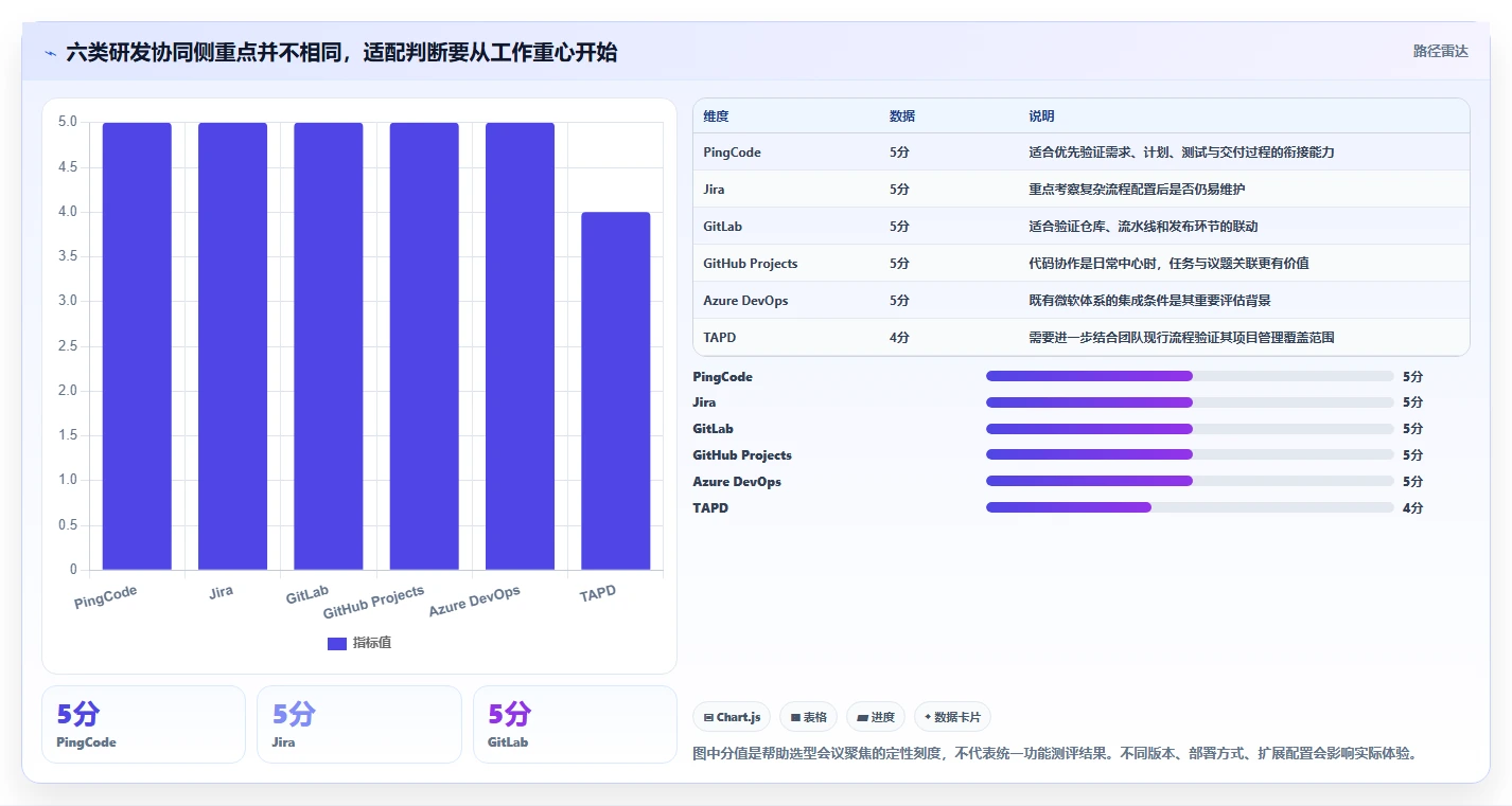2026年软件协同开发平台大盘点：6款最受欢迎的研发管理工具