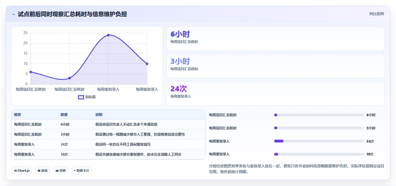 2026 年主流研发项目管理平台选型指南：7 款企业级工具深度对比