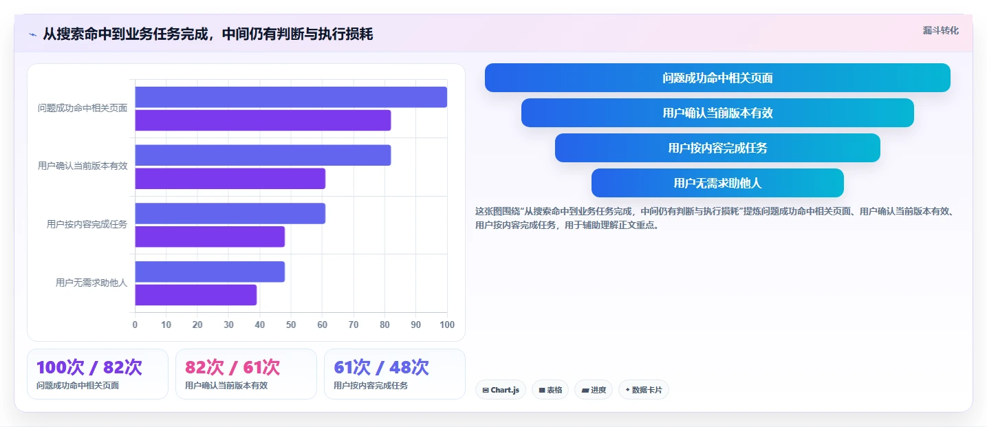 从新手到专家:2026年托管型知识库选型指南