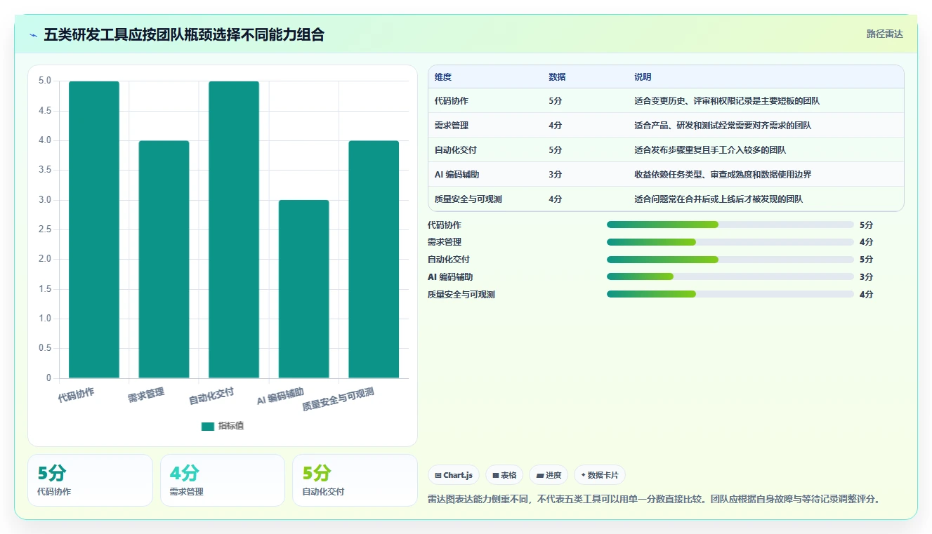 选对研发系统事半功倍:2026年最值得投资的5大工具
