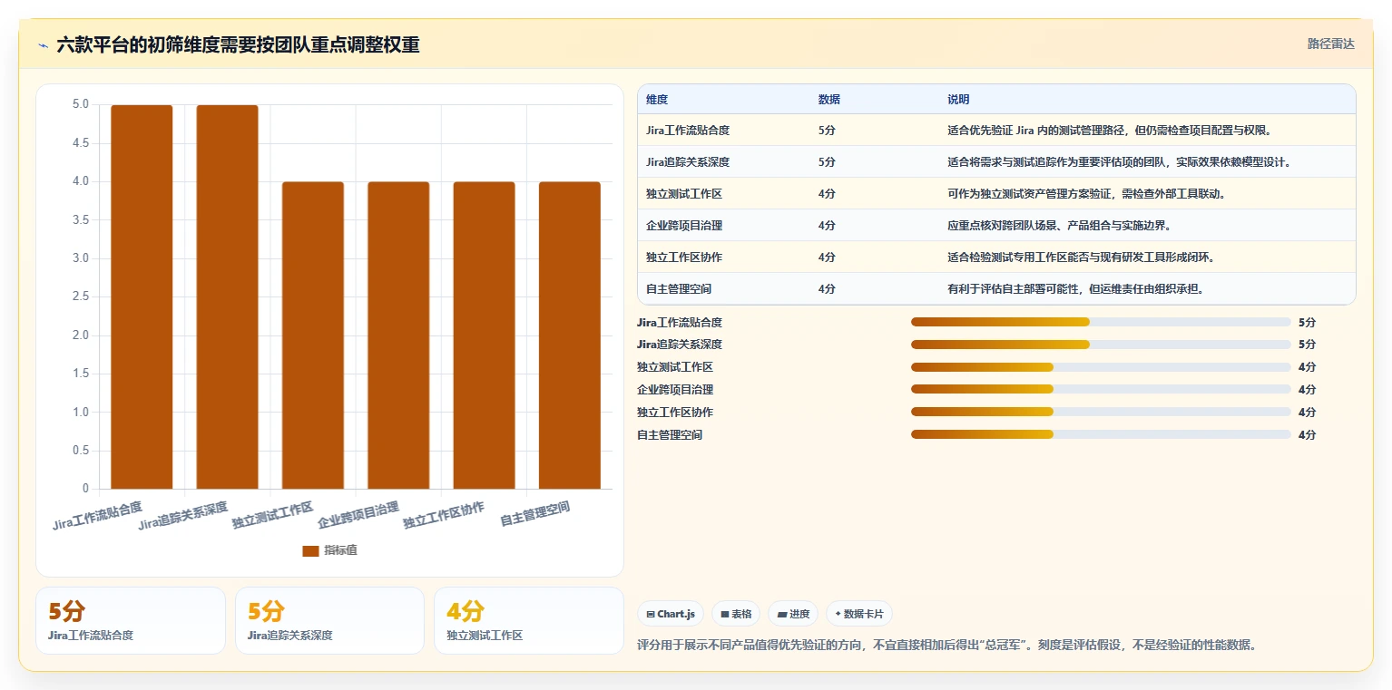 2026年系统测试平台大盘点:6款顶级工具助力研发效率提升