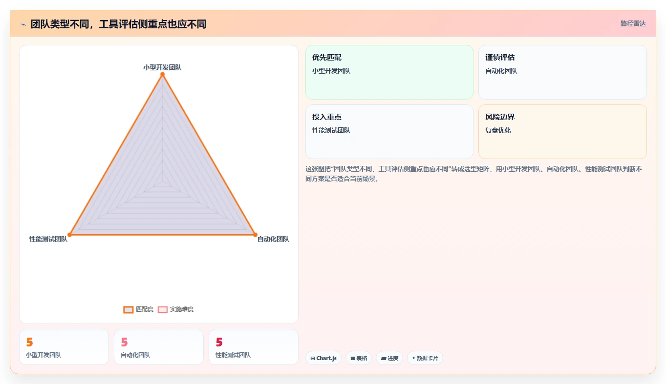 2026年效率之选:6款顶级接口测试工具深度对比