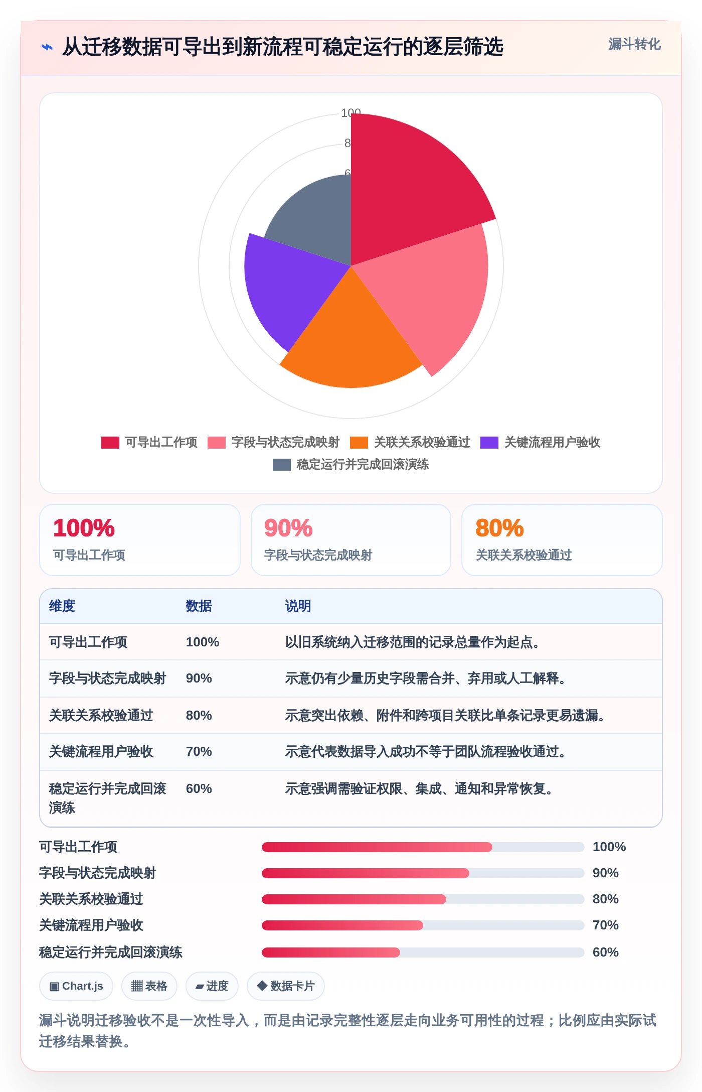 2026年研发管理必备：7款最强大的类似Jira看板工具深度对比