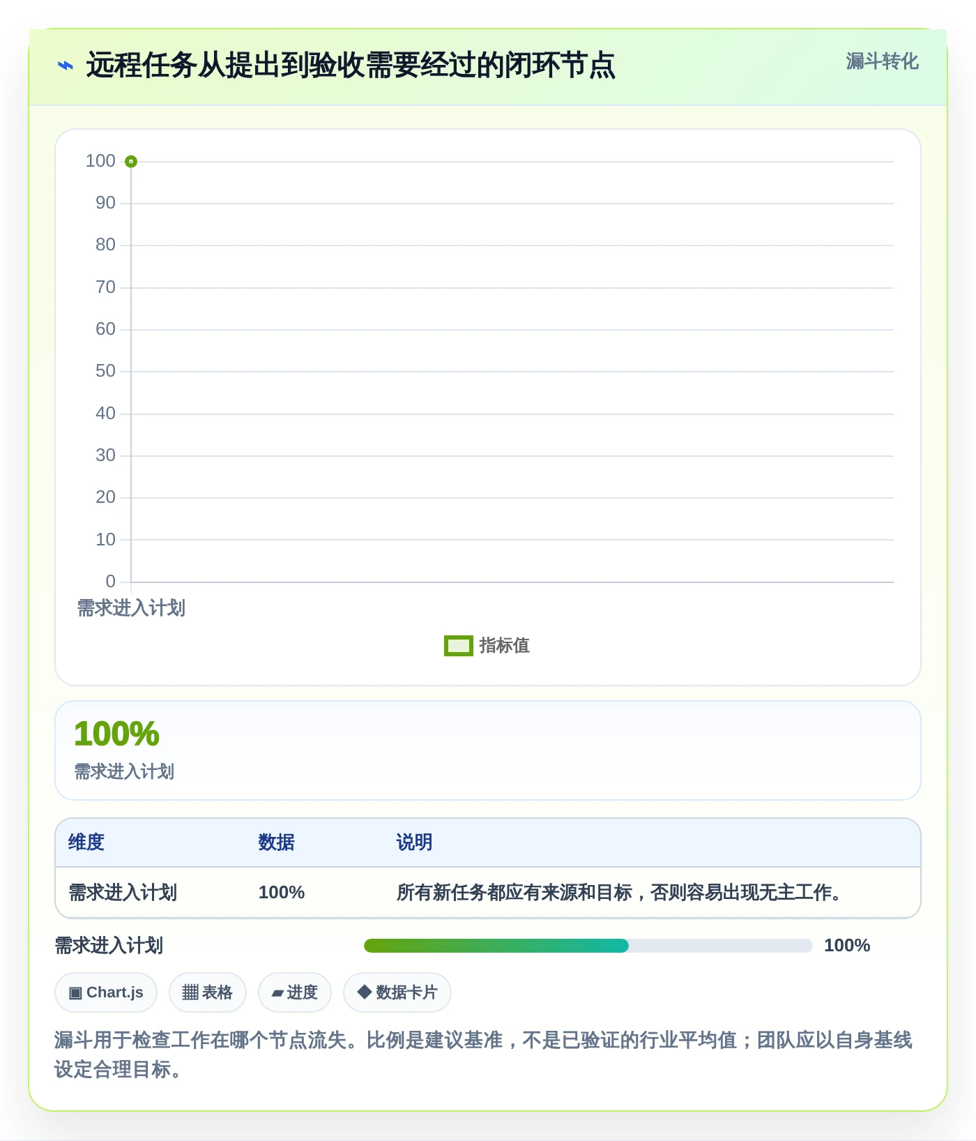 远程办公新选择:2026年8款好用的工作安排工具深度评测
