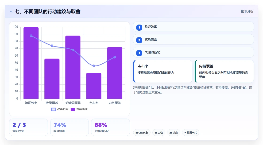 七、不同团队的行动建议与取舍