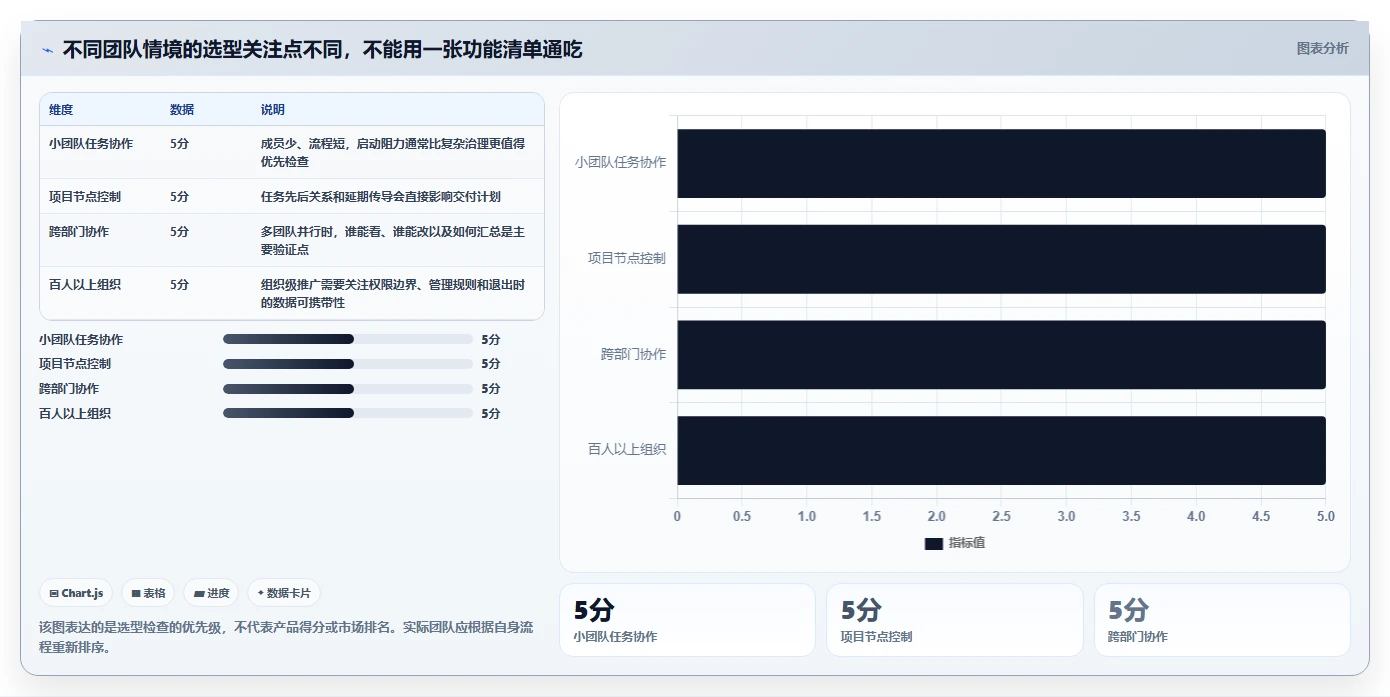 2026年最强大的项目管理工具推荐：高效团队协作软件深度测评
