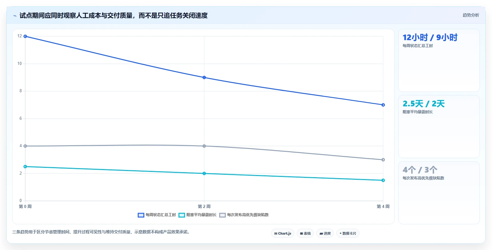 研发团队必备:2026年最受欢迎的5大项目管理平台软件解析