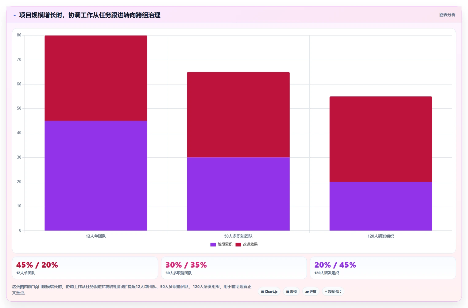 2026年必备:6款著名的项目管理软件工具对比与选择指南