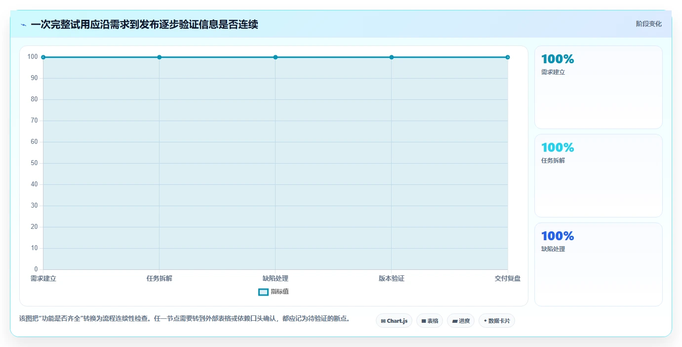 专业的研发管理软件选哪款合适?2026年选型指南与测评解析
