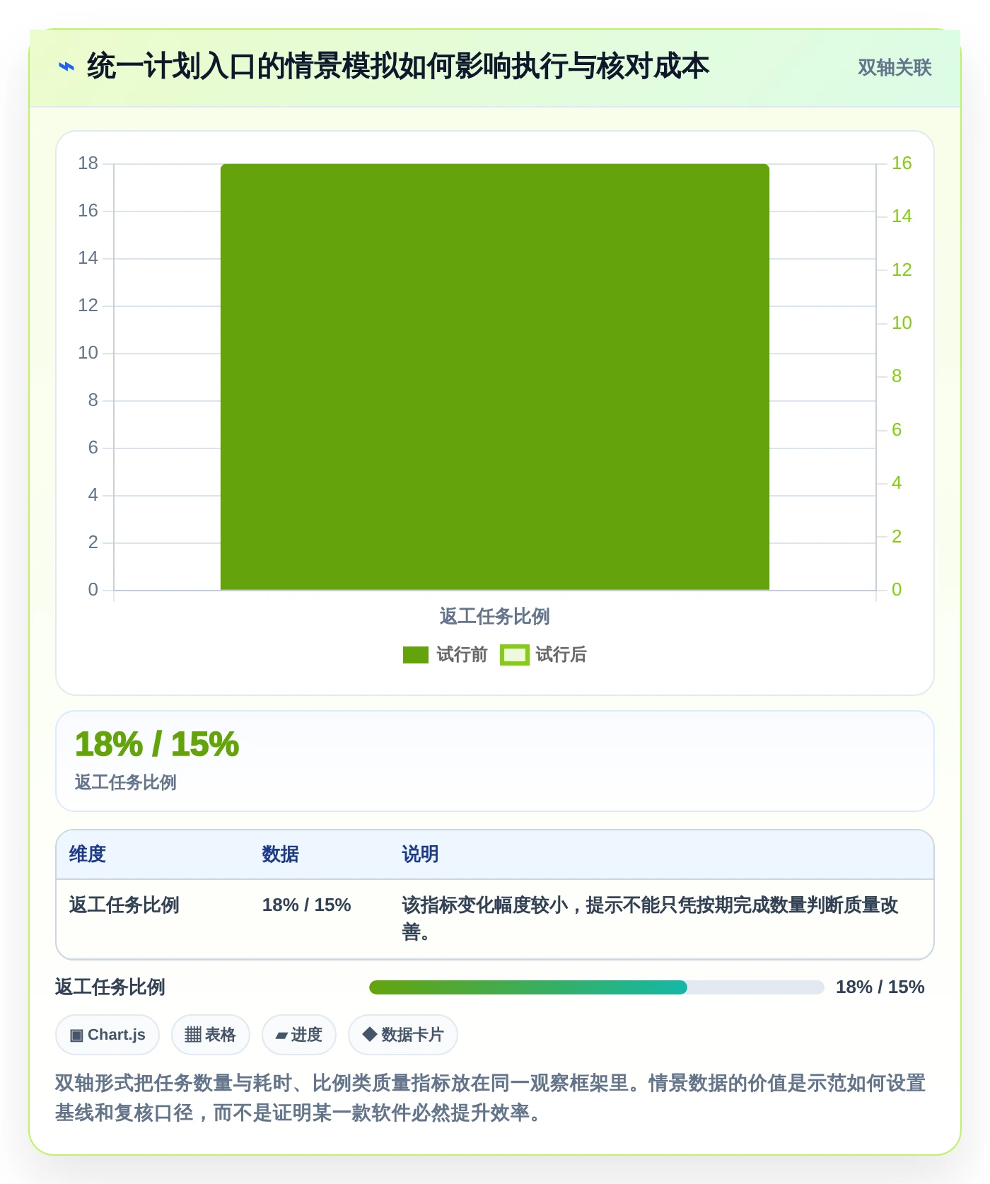 2026年效率之选:6款顶级每月计划表软件全面对比
