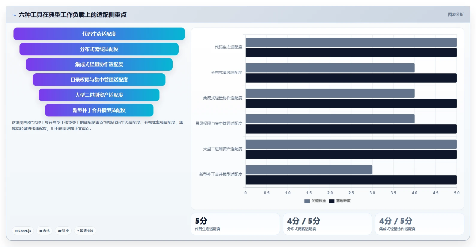 2026年技术趋势：6大类似git的文件管理工具深度对比