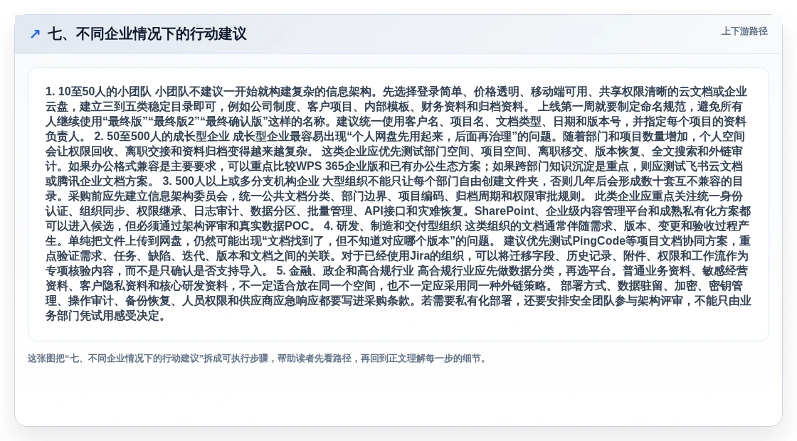 七、不同企业情况下的行动建议