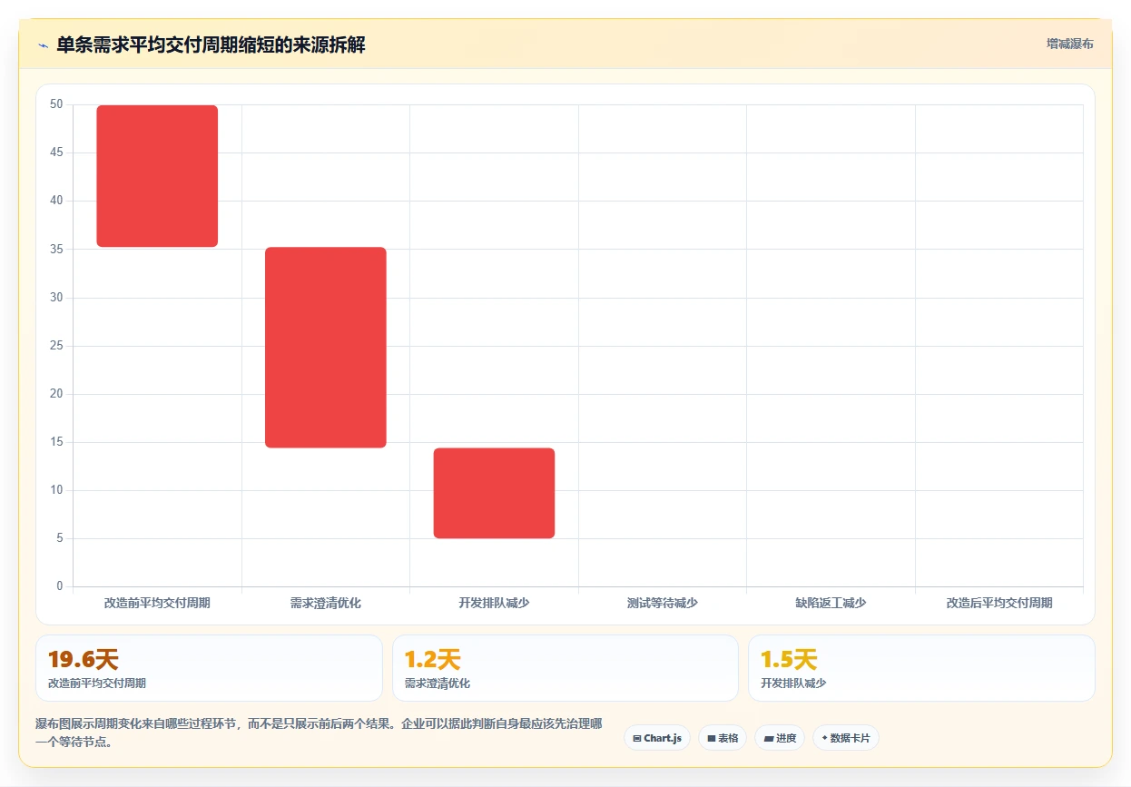研发效率翻倍!5款软件研发团队协同看板工具助你在2026年脱颖而出