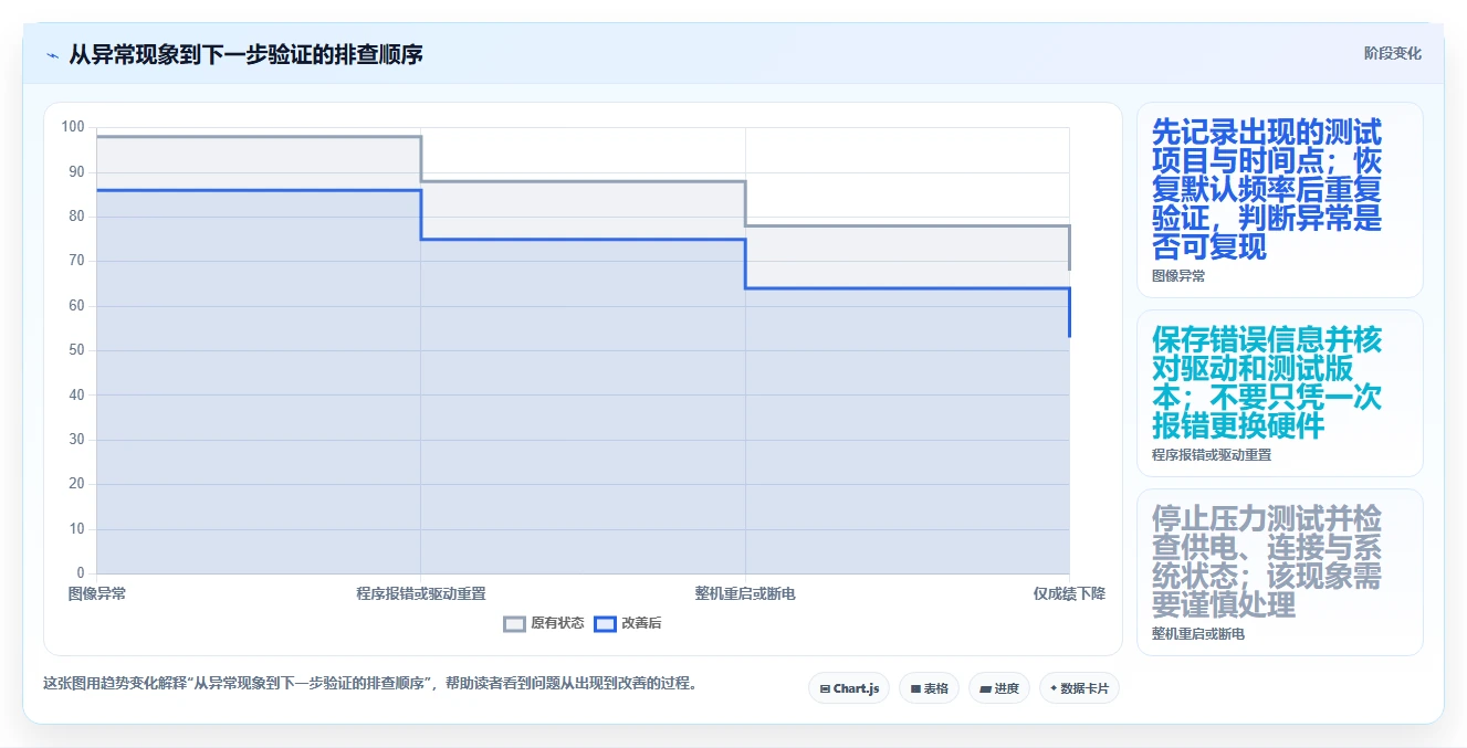硬核玩家必备:2026年热门甜甜圈显卡测试软件top8详细评测