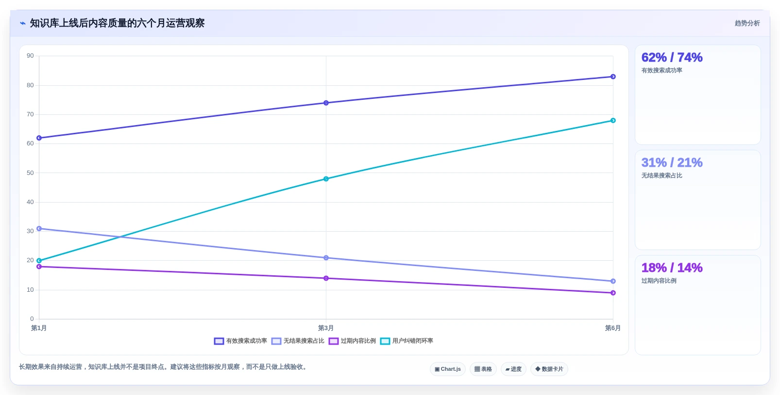 打造智能办公环境:2026年企业知识库平台选型指南