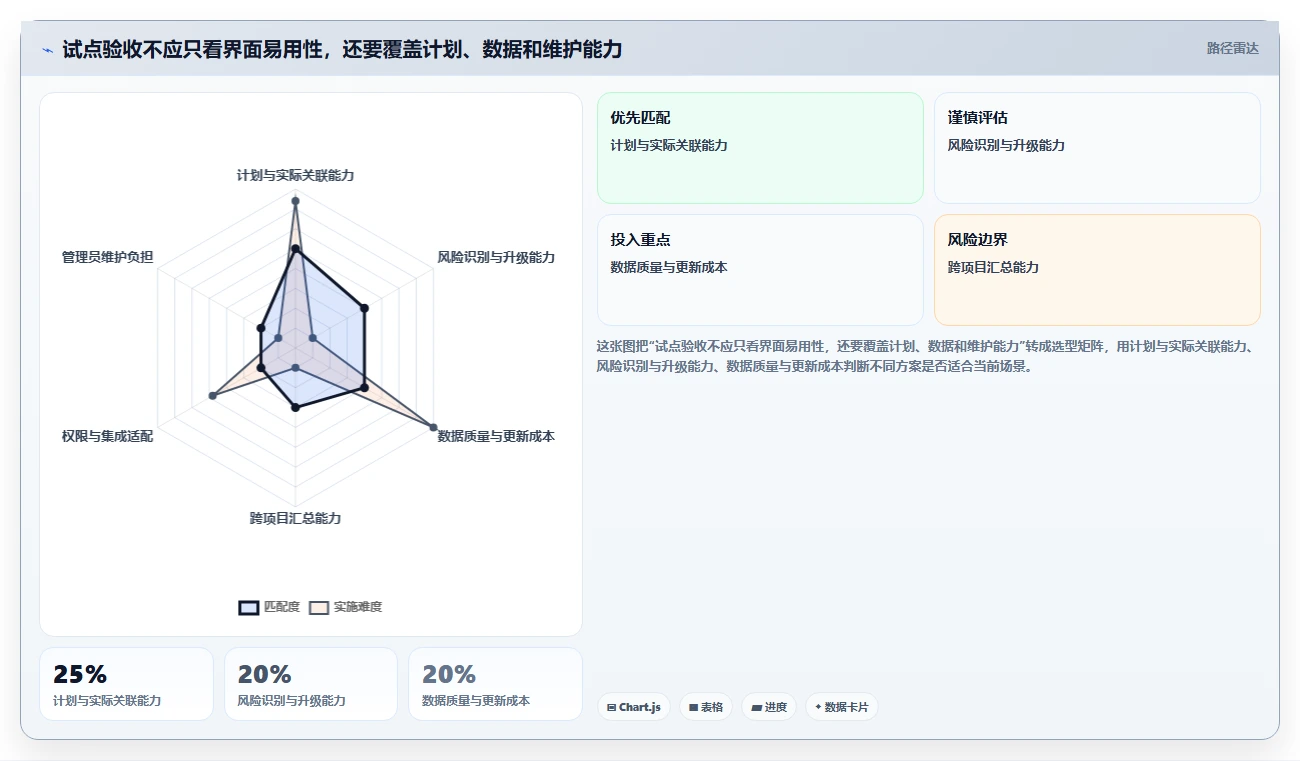 2026年最佳进度测量系统大盘点：6款提升项目效率的必备工具