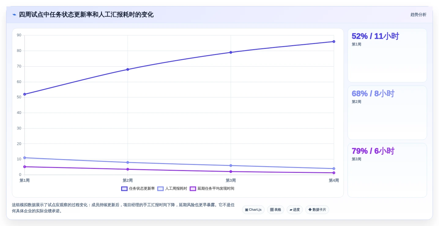 项目经理必读:2026年最值得投资的5大协同团队项目管理平台和工具