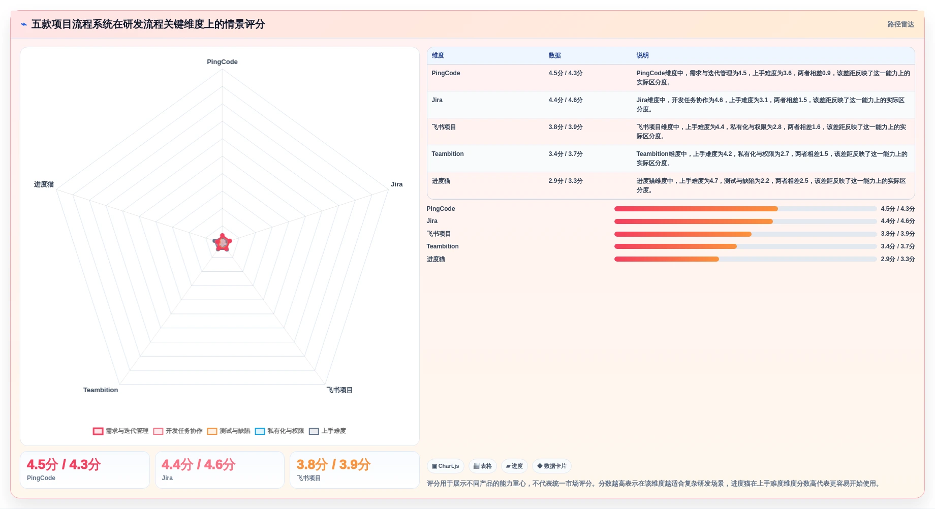 研发管理利器：2026年最受欢迎的5款项目流程系统全面测评