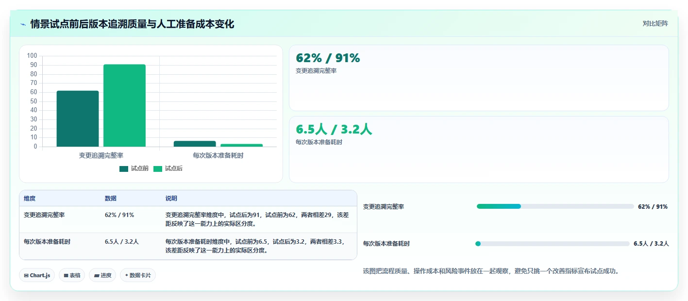 2026年项目版本管理软件大盘点:8款顶级工具助力研发效率提升