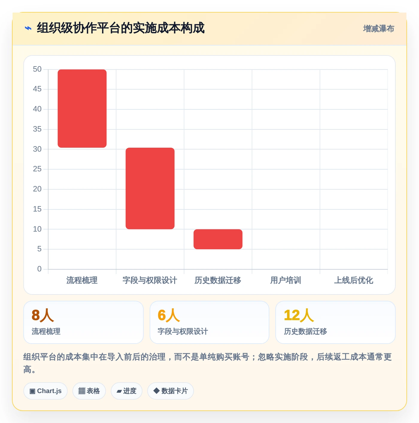 2026年效率革命：5款好用的个人工作计划软件全面对比
