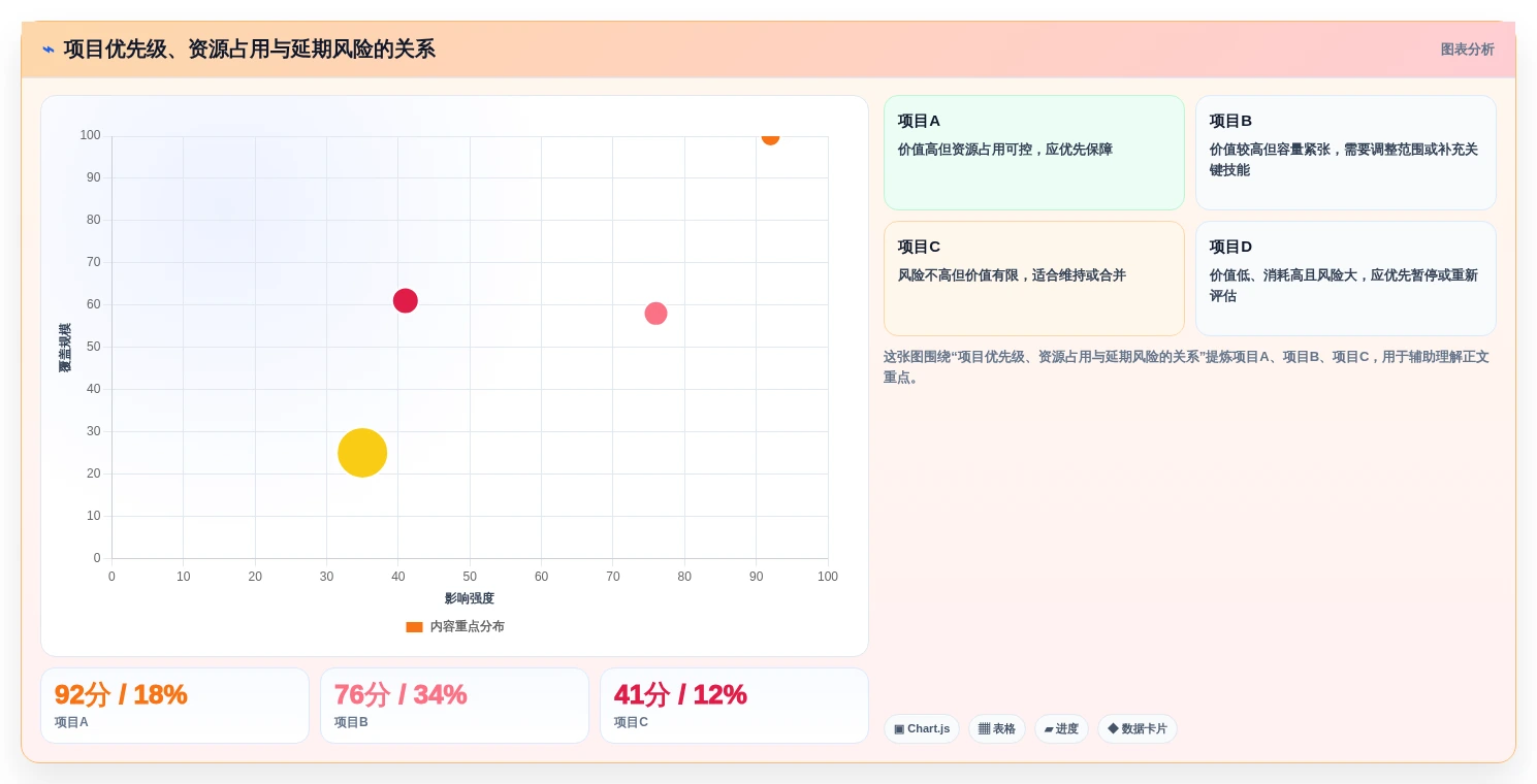 升级团队生产力：2026年最值得投资的5大工作效率管理软件