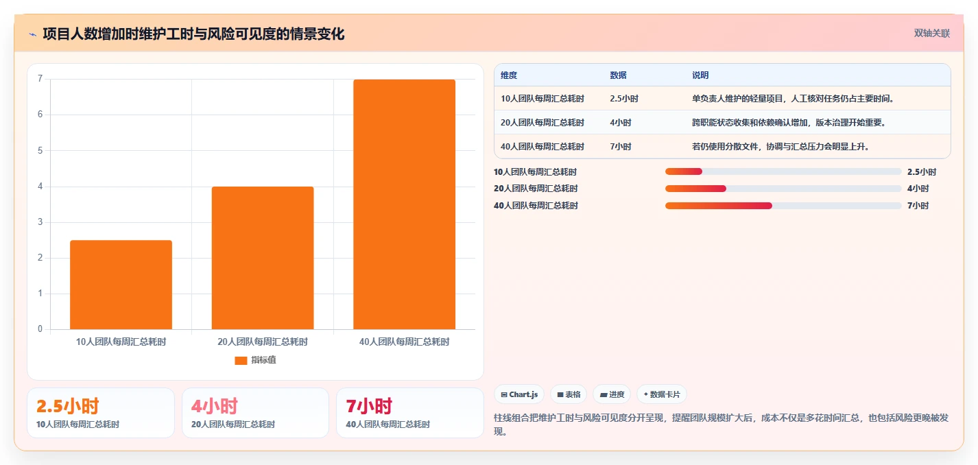提升团队效率:最新5款工作项目进度管理表下载工具深度测评
