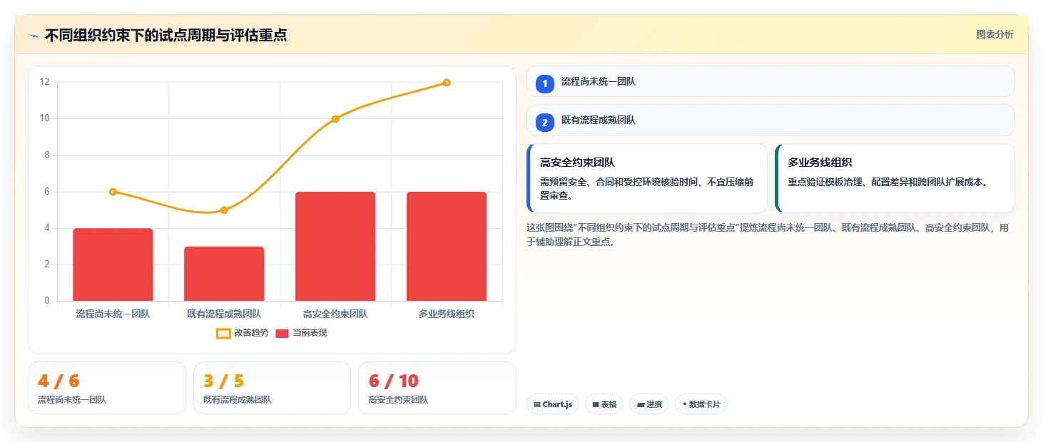 2026年最佳AI项目管理工具:面向中大型研发团队的选型指南