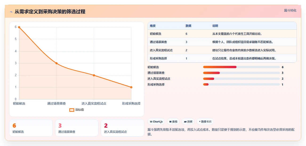 2026年效率革命:6款顶级工作计划及安排软件全面对比