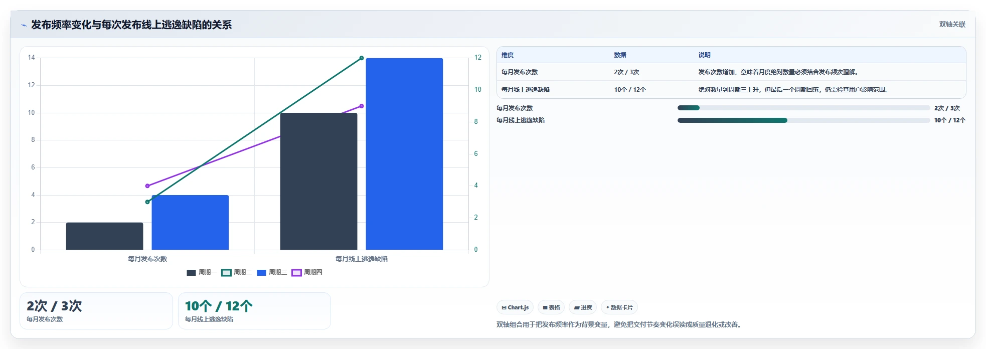研发团队福音:2026年最受欢迎的5大统计bug工具盘点